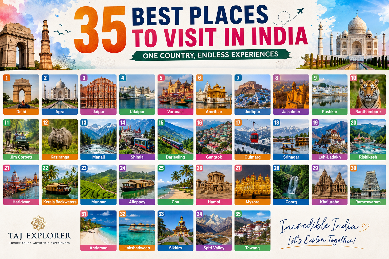 35 best places to visit in India featuring top tourist places in India, famous tourist places in India, India travel destinations, and tourist places to visit in India